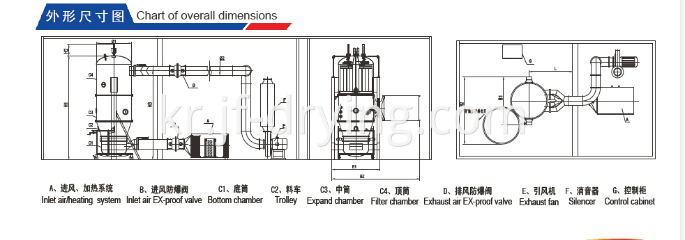 Chart of Overall Dimensions